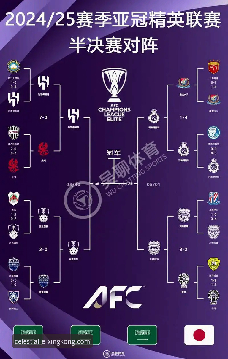 老球迷经验谈：亚冠精英联赛扩军背后，中超席位变化深度解析